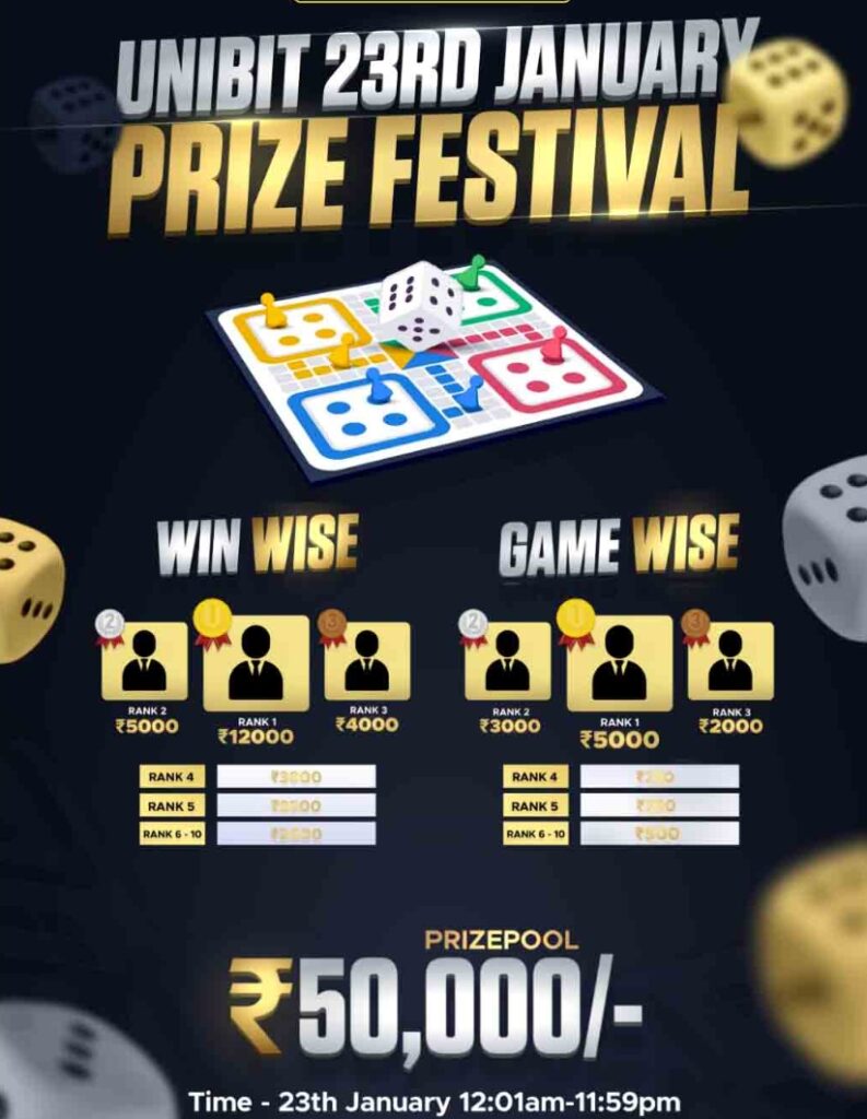 Unibit Ludo Rs.50,000 Tournament Loot